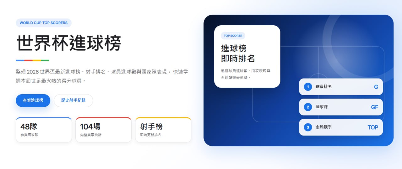 世界盃進球榜即時更新｜金靴之爭白熱化，誰將成為2026世足最強射手